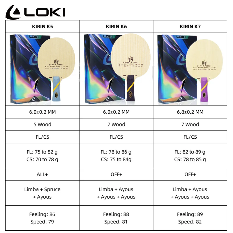 LOKI Kirin K5 K6 K7 Pala de Te - Table Tennis Loki reseña y precio