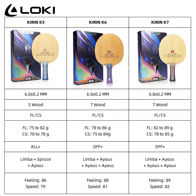LOKI Kirin K5 K6 K7 Raqueta de - Table Tennis Loki reseña y precio
